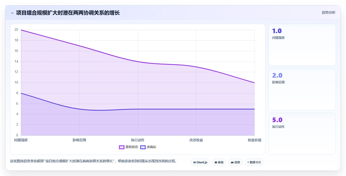 2026年项目集管理平台大比拼：6款顶级工具助力企业效率提升