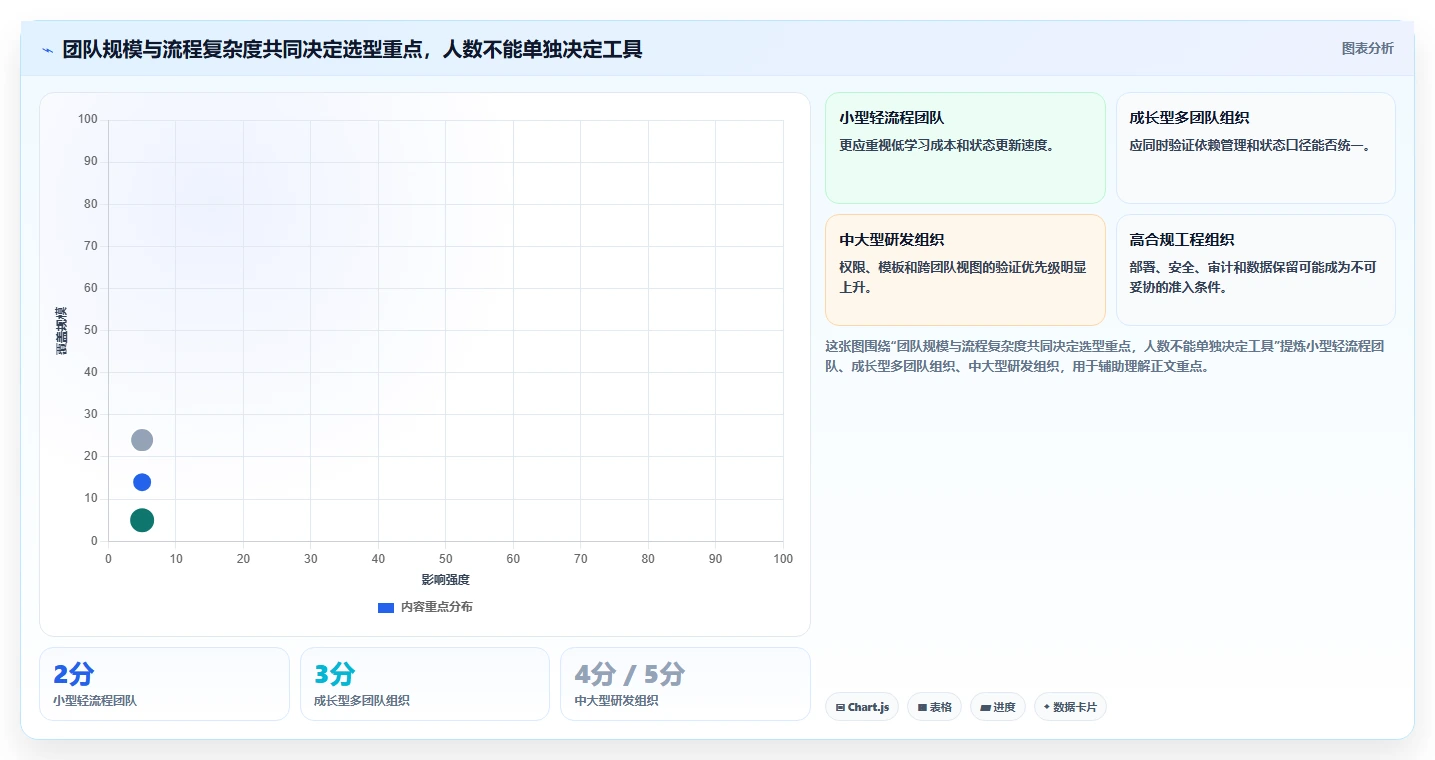 研发团队必备：2026年最受欢迎的7大什么项目管理软件好用推荐