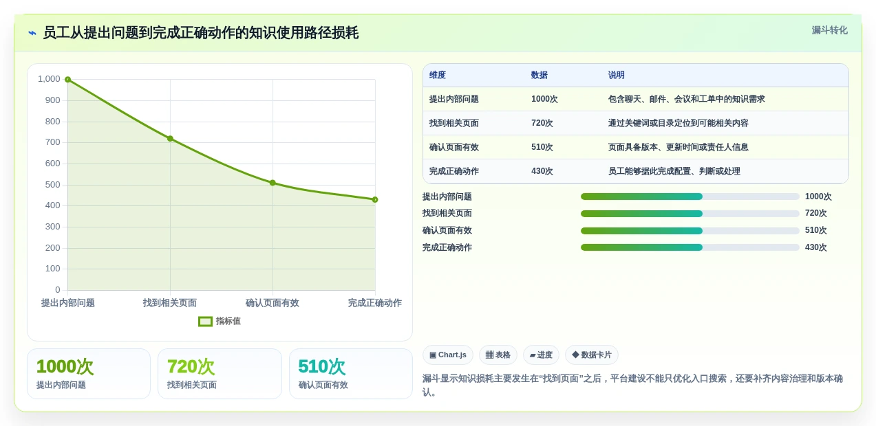 效率翻倍！2026年最受欢迎的5大知识管理平台Confluence工具推荐