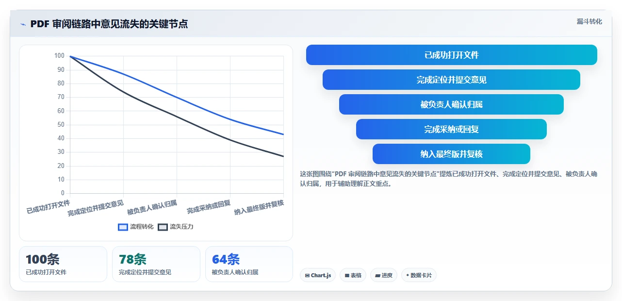 提升团队协作效率:2026年值得关注的5大协同PDF在线标注工具推荐