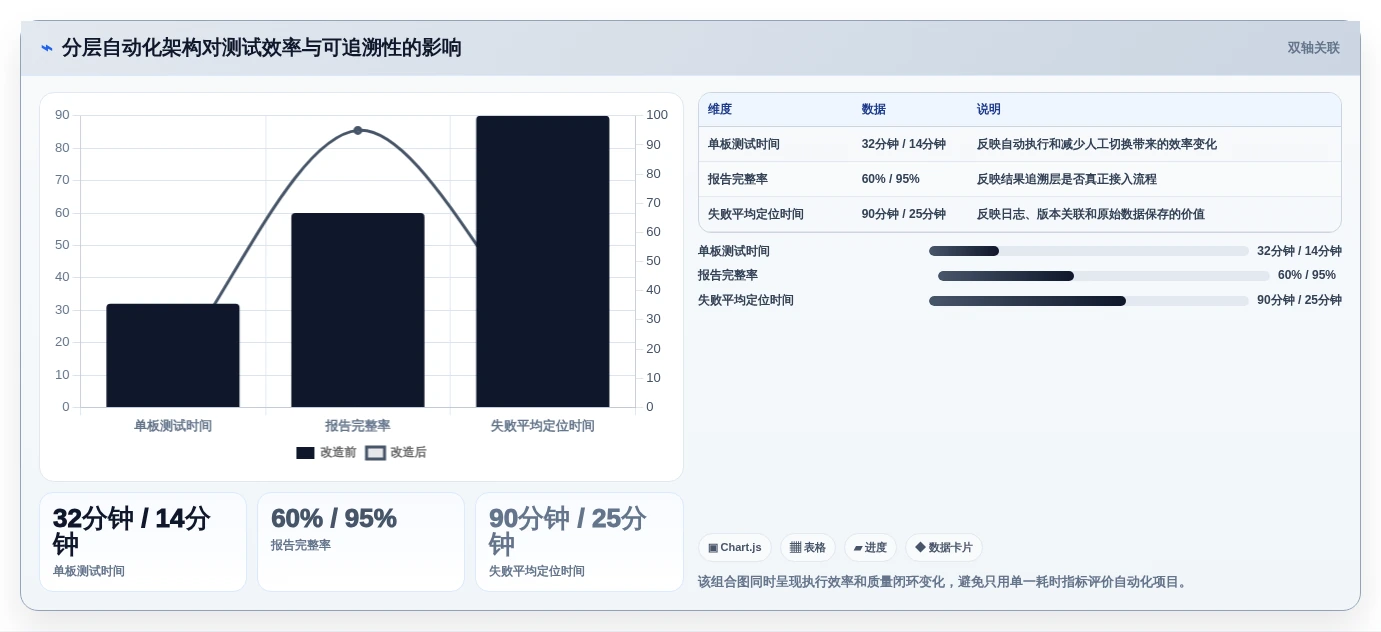硬件工程师必备:2026年7款硬件自动化测试平台工具选型指南