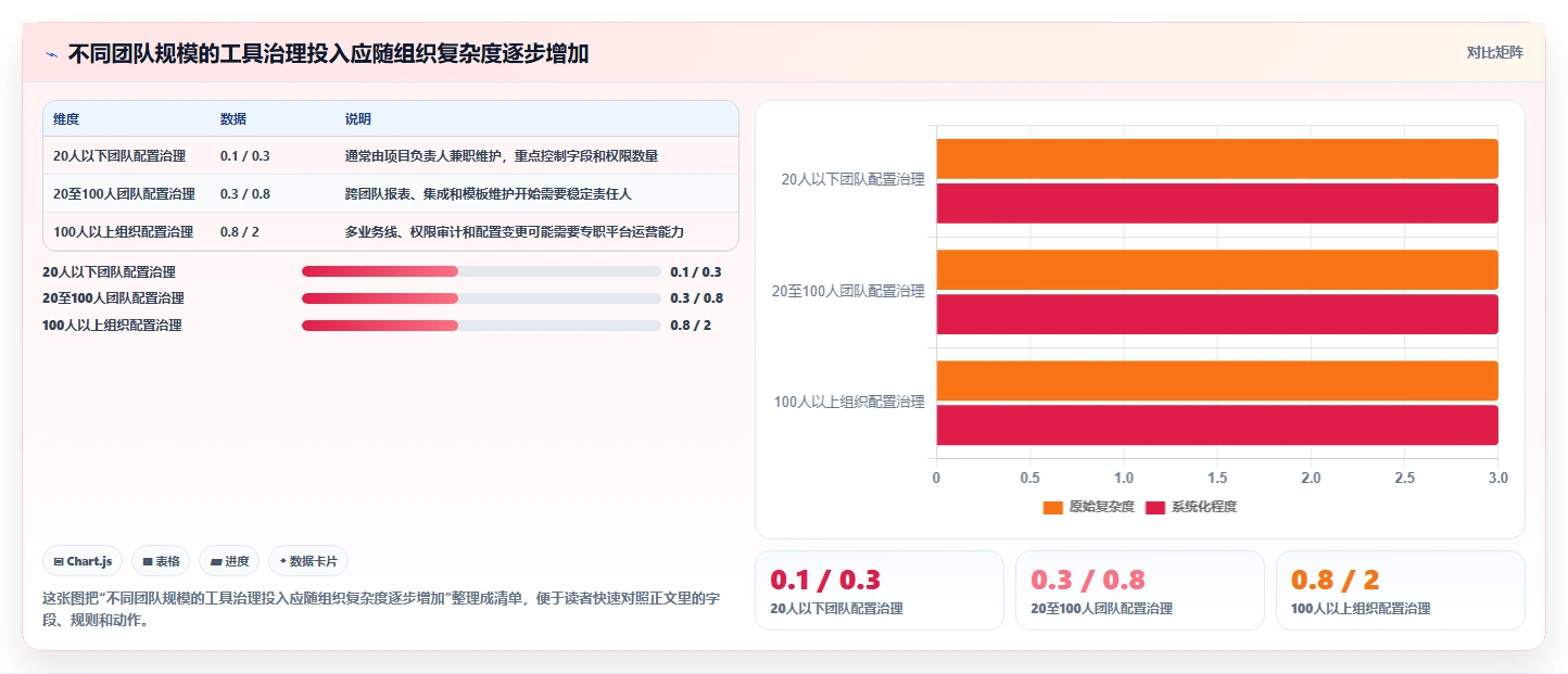 项目管理新思路：2026年最受欢迎的7款软件研发平台工具推荐