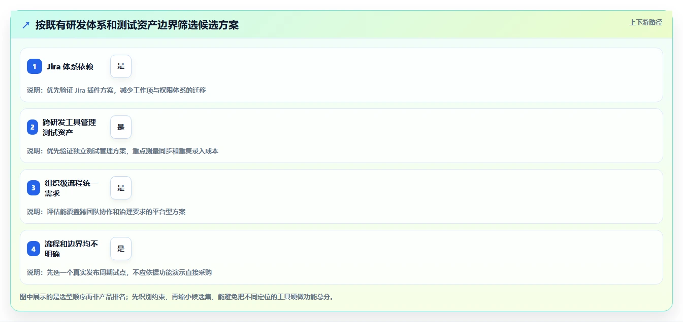 选择困难症？2026年最适合你的5大测试管理工具jira对比指南