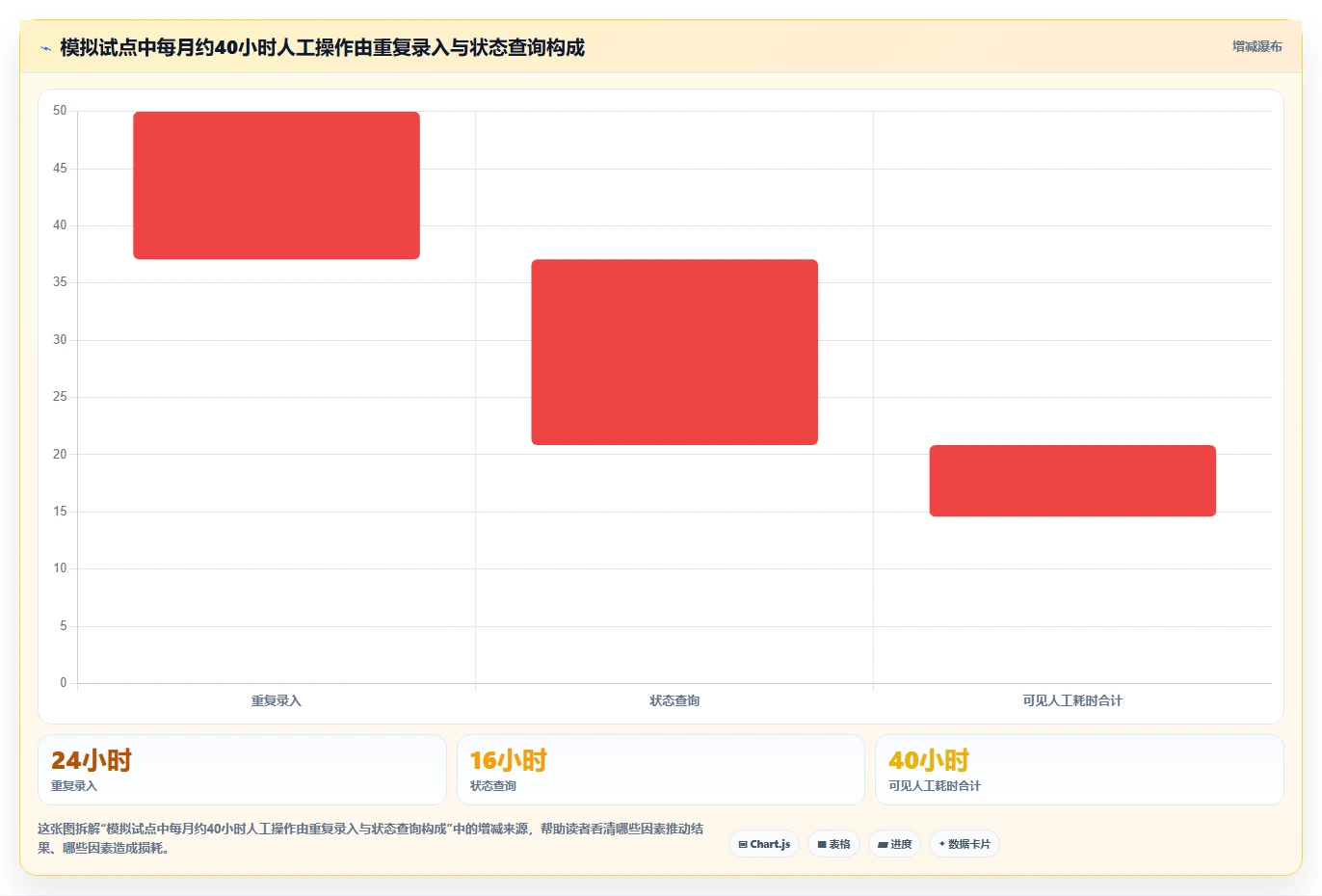 2026年能对接OA系统的需求管理工具有哪些:深度测评与选型指南