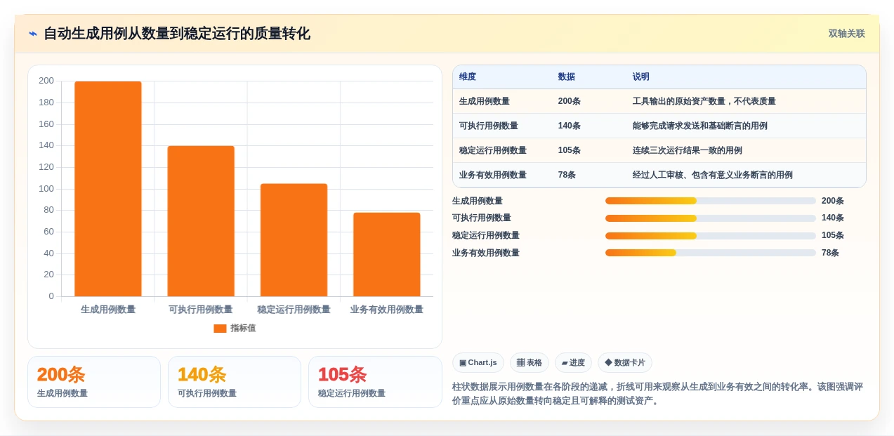 测试团队必看:2026年最受欢迎的5款接口测试用例自动生成工具盘点