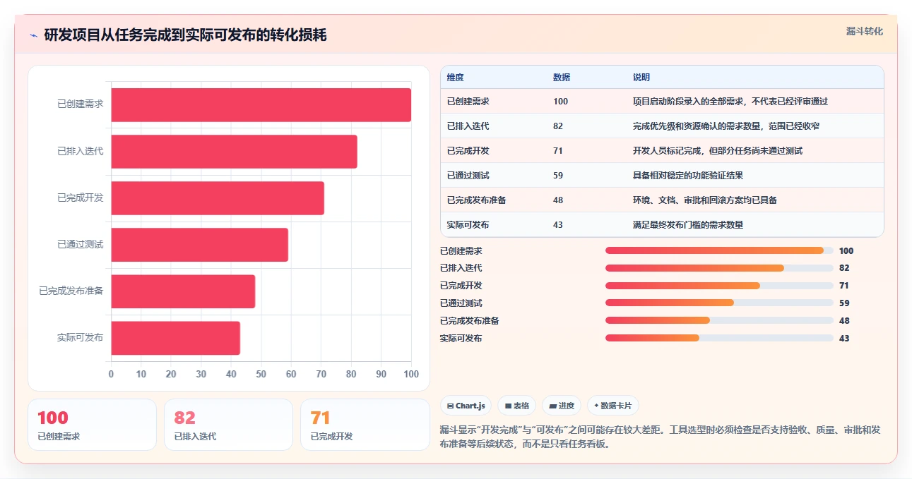 2026年项目管理新趋势：6款顶级项目推进管控表工具全面对比