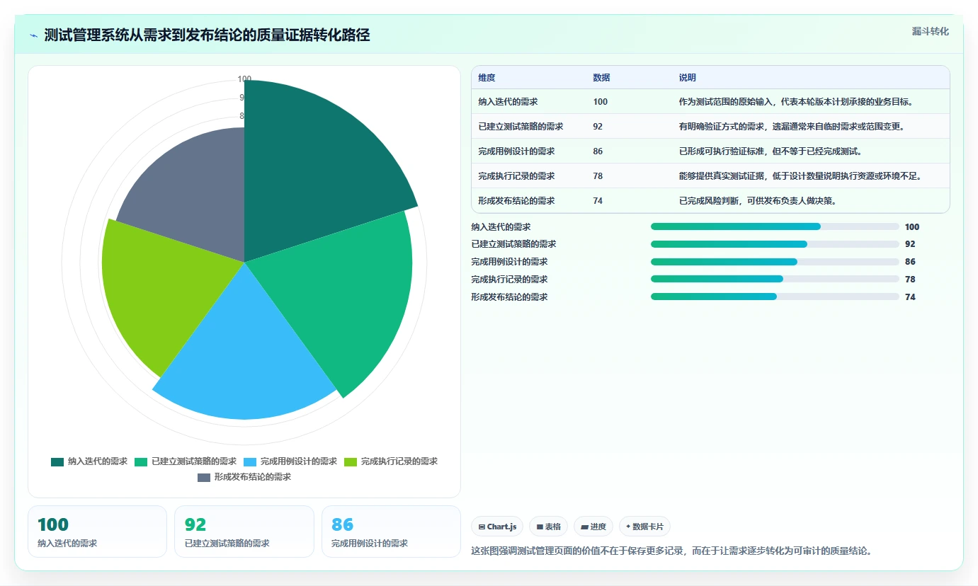 如何选择最佳测试管理系统web页面设计模板？2026年研发管理利器盘点