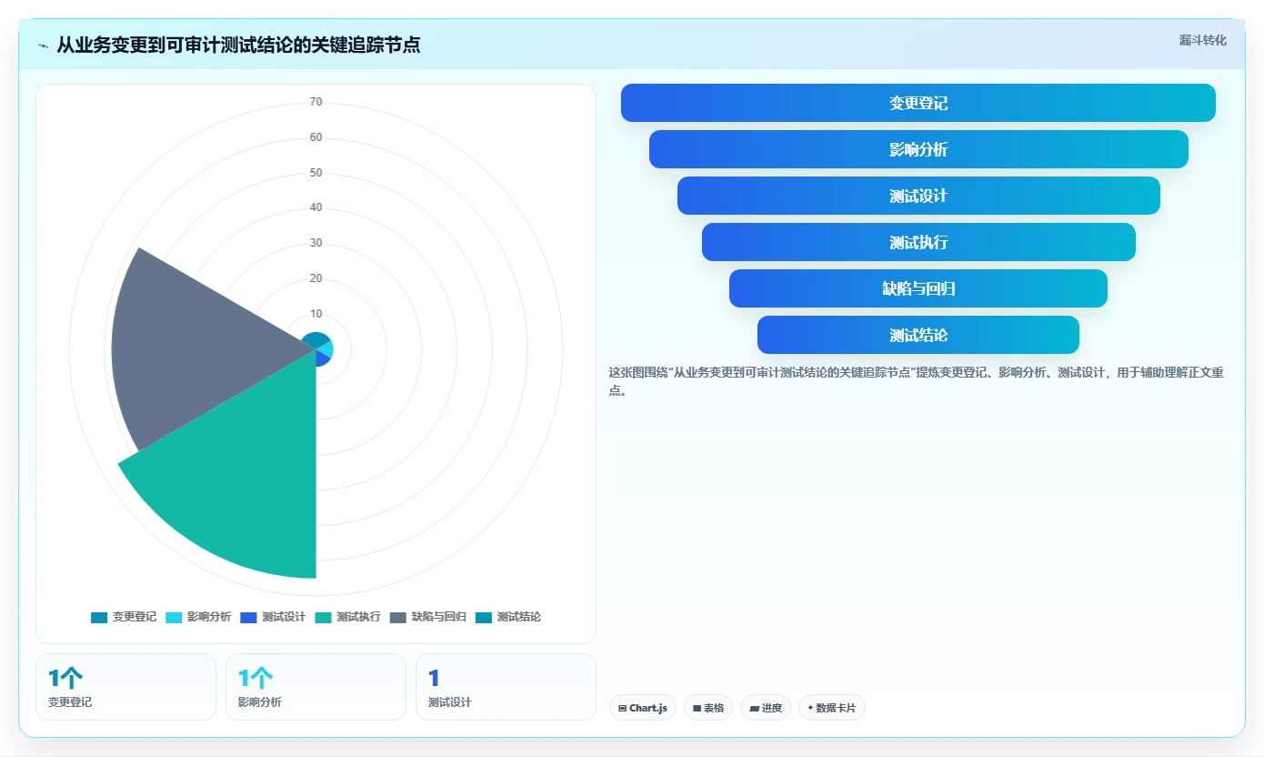 项目经理必读:2026年最受欢迎的7款银行测试管理工具对比