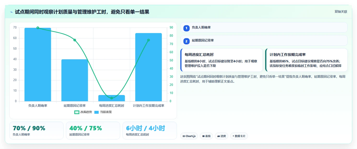 突破效率瓶颈：2026年7款新兴计划管理工具深度评测