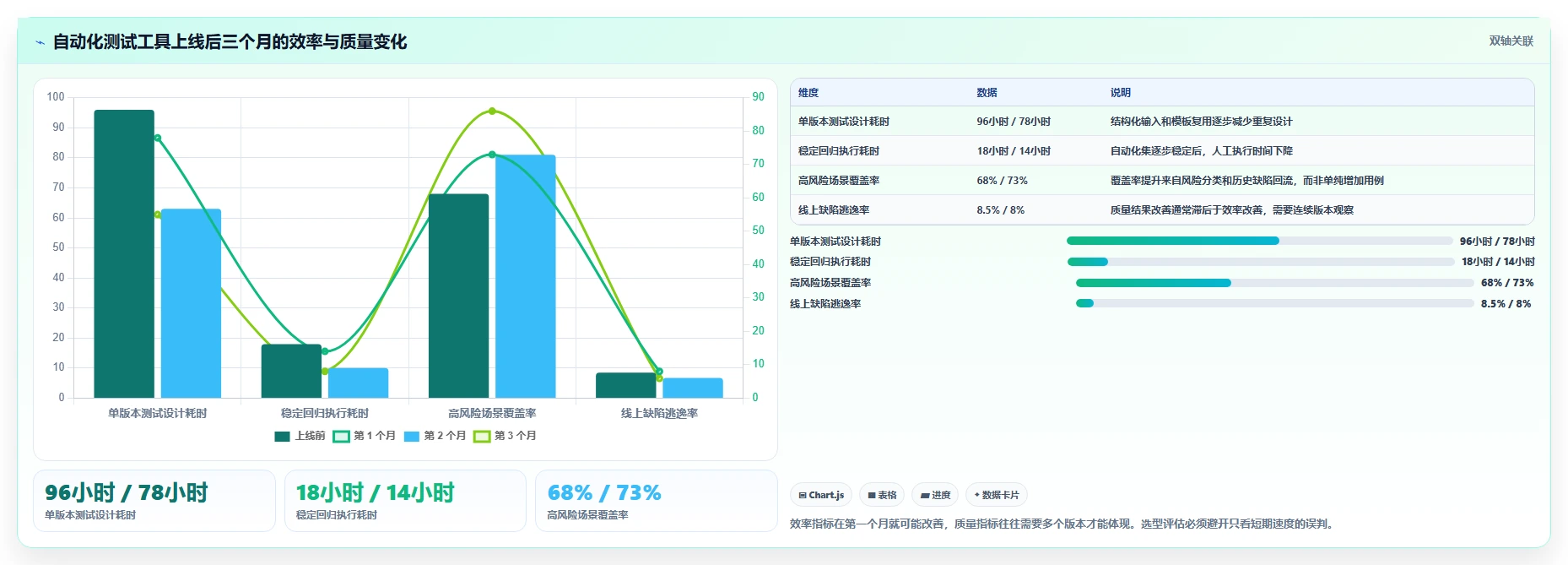 智能测试新时代:2026年自动化生成测试用例工具选型指南