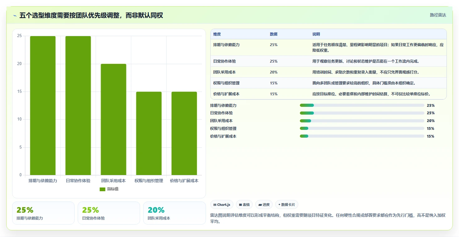 选择困难症?2026年带甘特图的项目管理工具选型指南