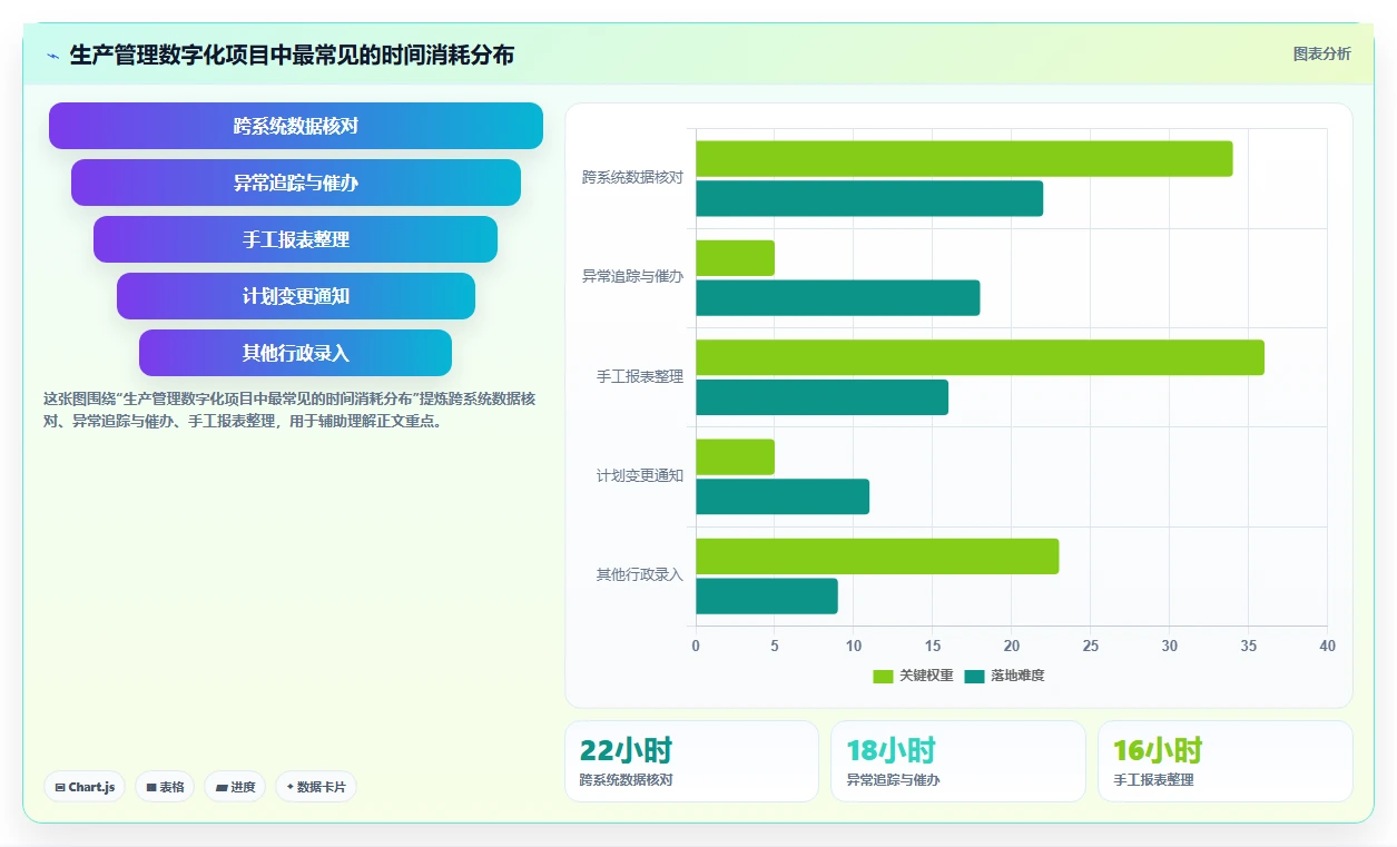 生产管理app选型指南：2026年企业必备的7大工具