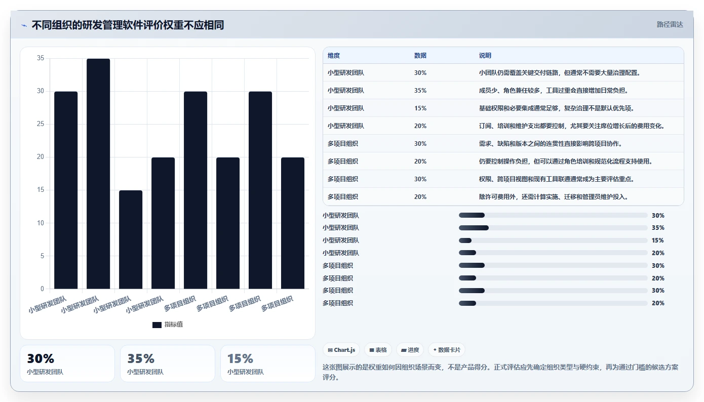 专业的研发管理软件选哪款合适?2026年选型指南与测评解析