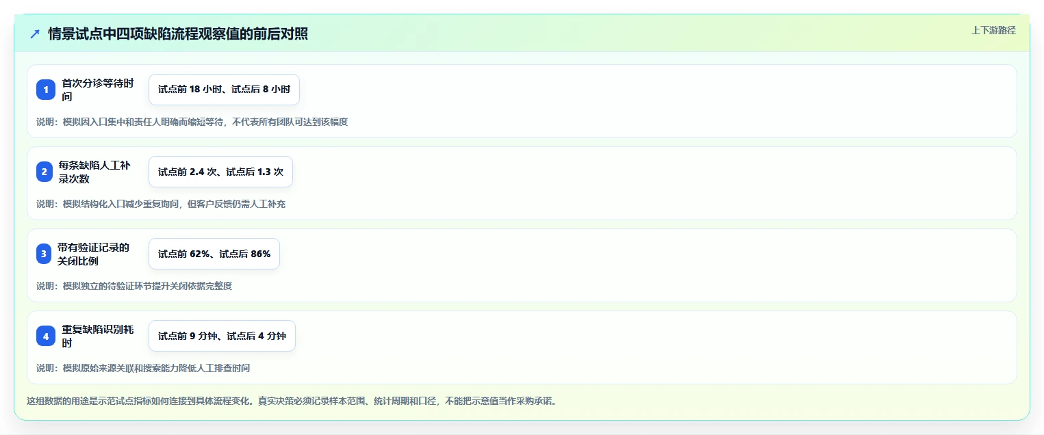 从新手到专家：2026年bug记录平台选型完全指南