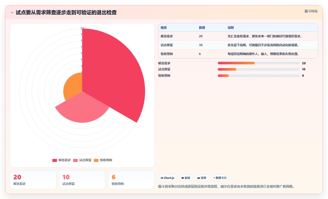 解放IT团队:2026年7大零维护项目管理系统工具盘点