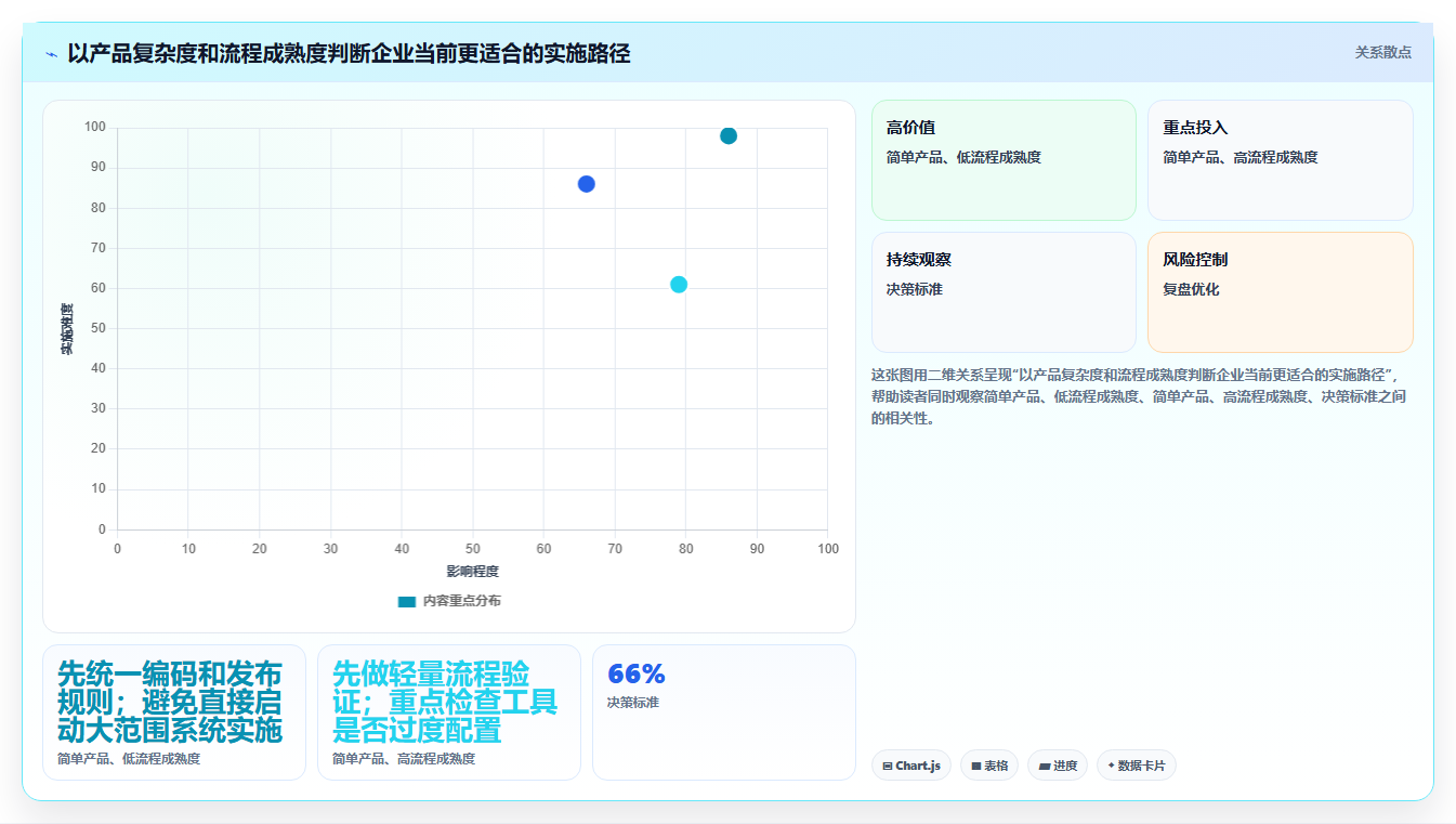 突破创新瓶颈:2026年最受欢迎的5大研发设计管理软件推荐