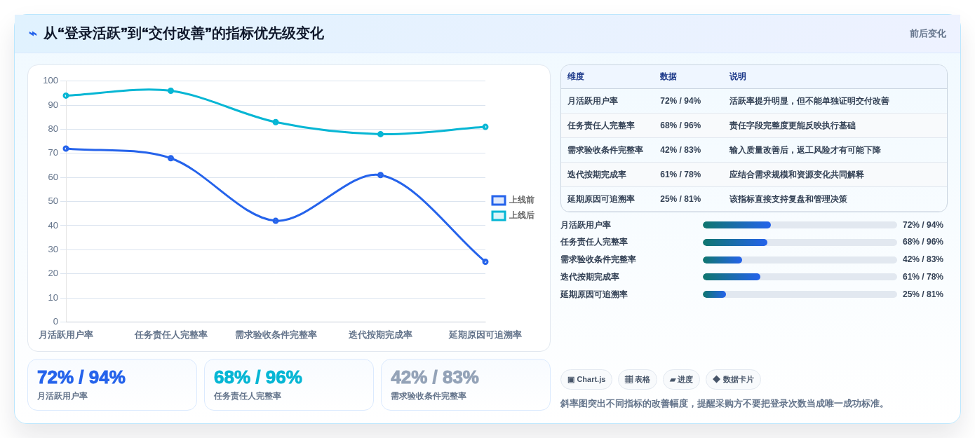 2026年必看:6大热门project management管理工具深度对比