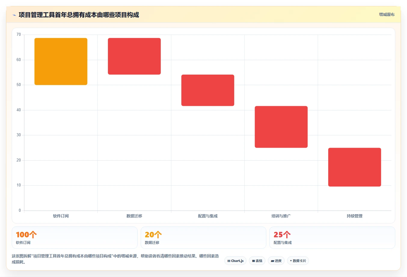 项目管理引擎选型指南:2026年最值得投资的5款工具