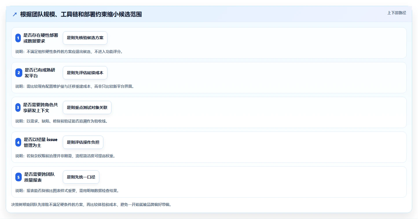 2026年效率之选:6大PingCode缺陷管理平台工具全面对比