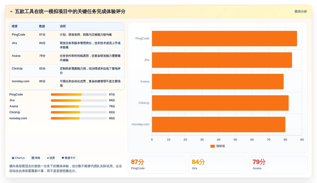 项目经理必读:2026年度5款革新性项目计划进展跟进工具深度测评