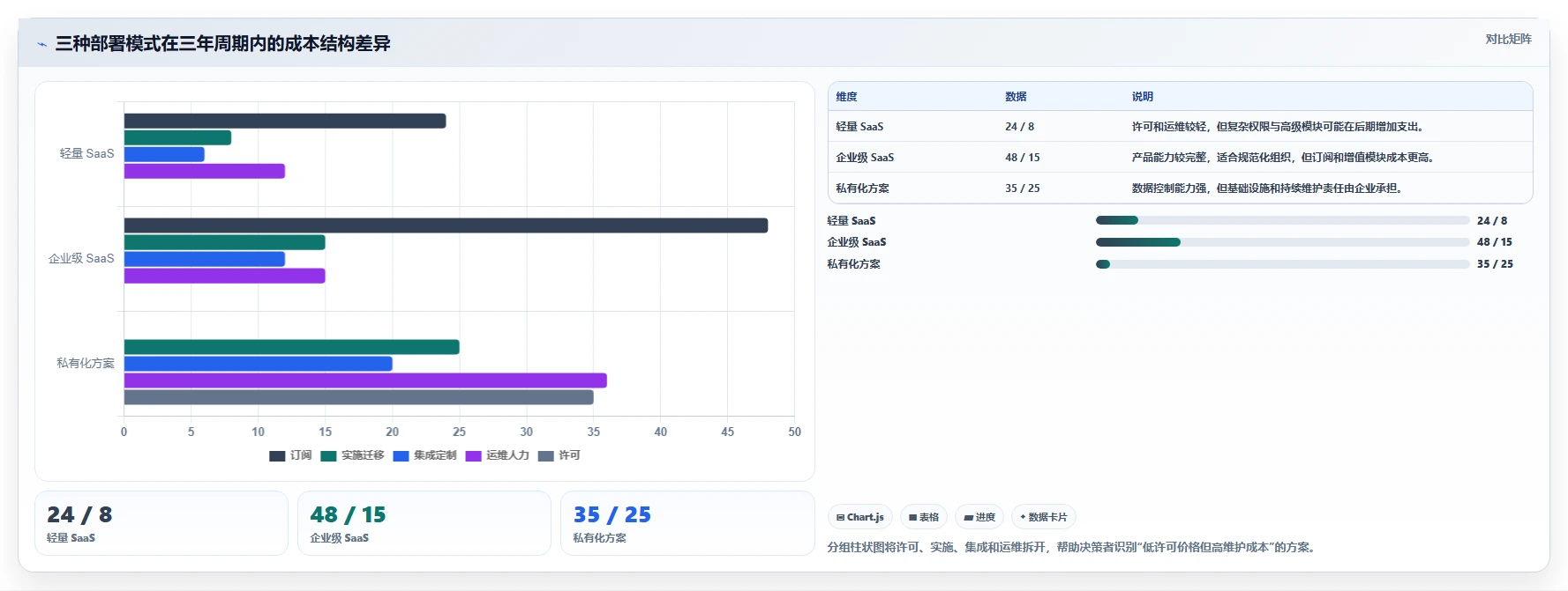 2026年正规的 Jira 替代软件哪家最靠谱深度测评:主流软件对比与选型建议