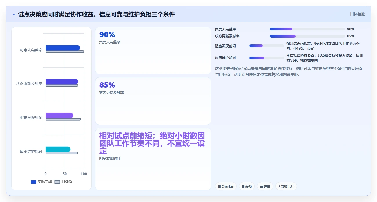 2026年小团队项目管理软件大盘点:6款提升效率的必备工具