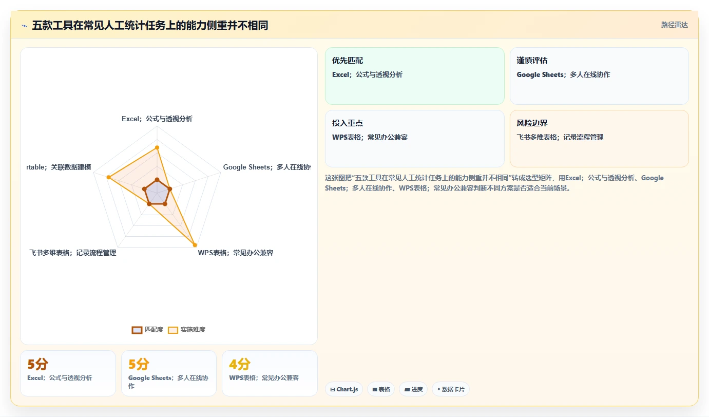 数据分析利器：2026年最受欢迎的5款人工统计表工具盘点