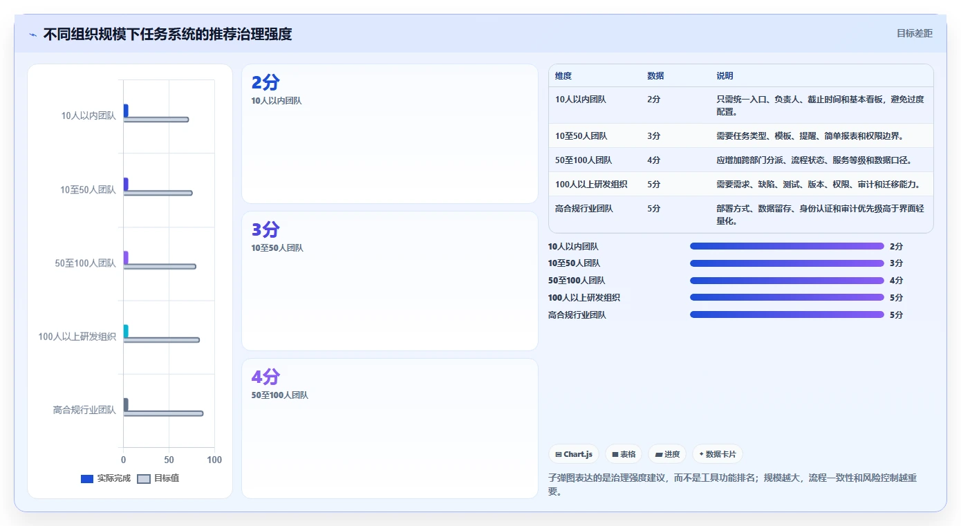 2026年效率之选：6大任务提交管理系统工具深度对比