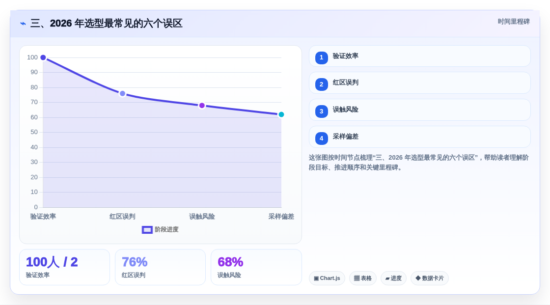 三、2026 年选型最常见的六个误区