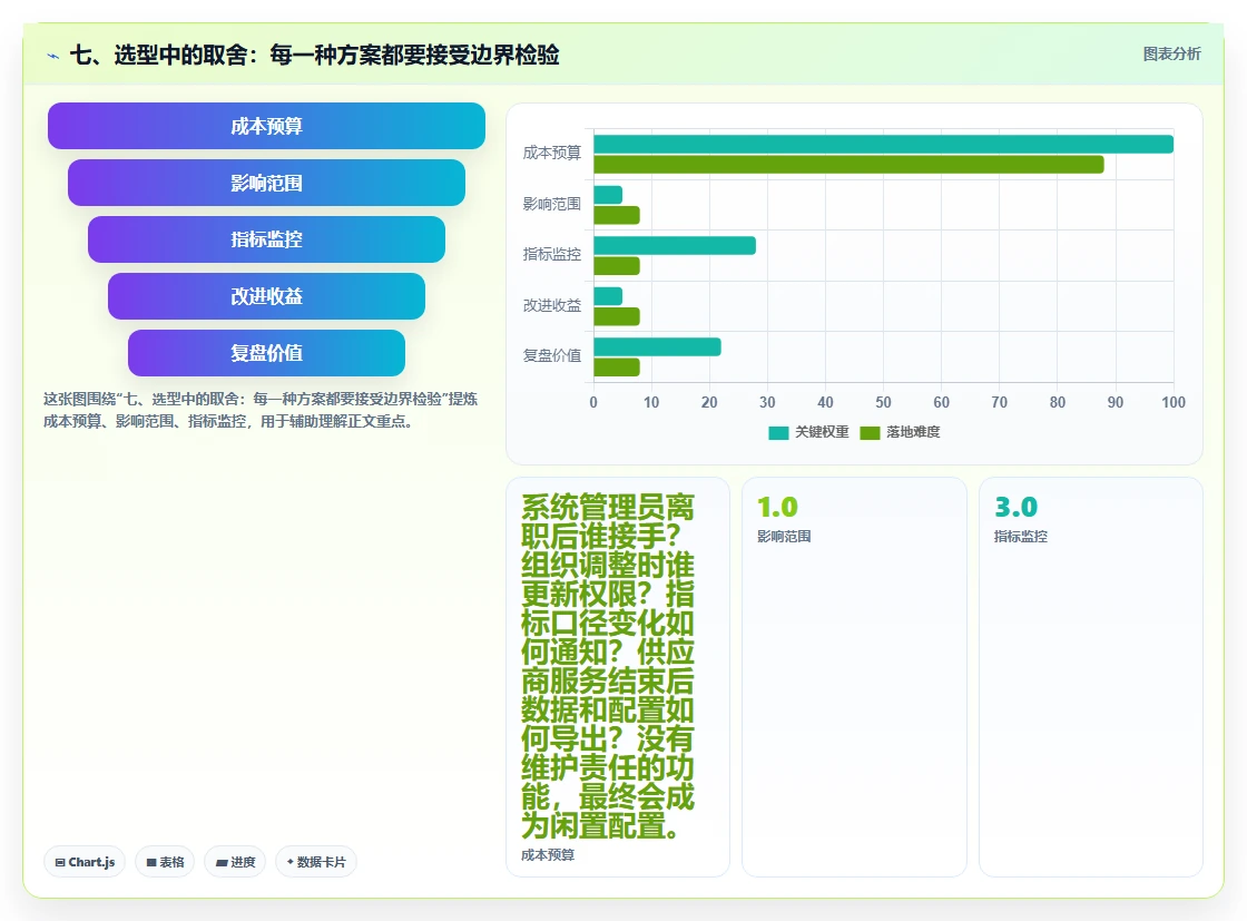 七、选型中的取舍：每一种方案都要接受边界检验