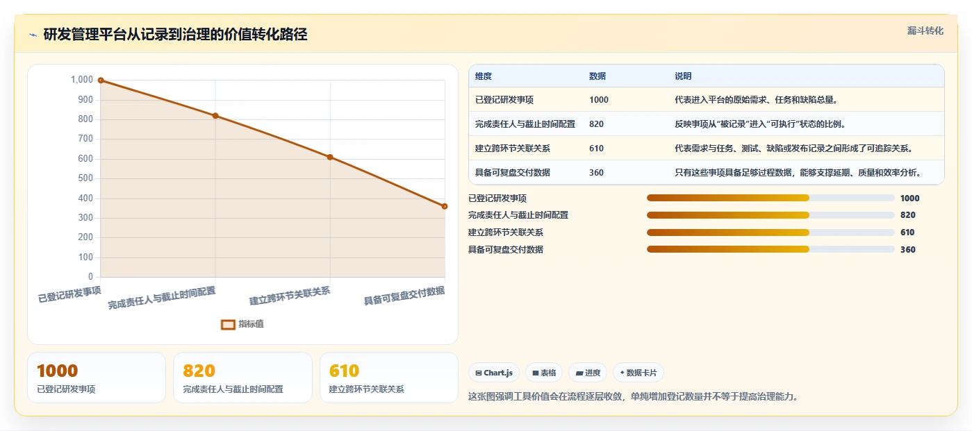 项目管理进阶指南：2026年最受欢迎的7款研发管理平台功能列表工具推荐