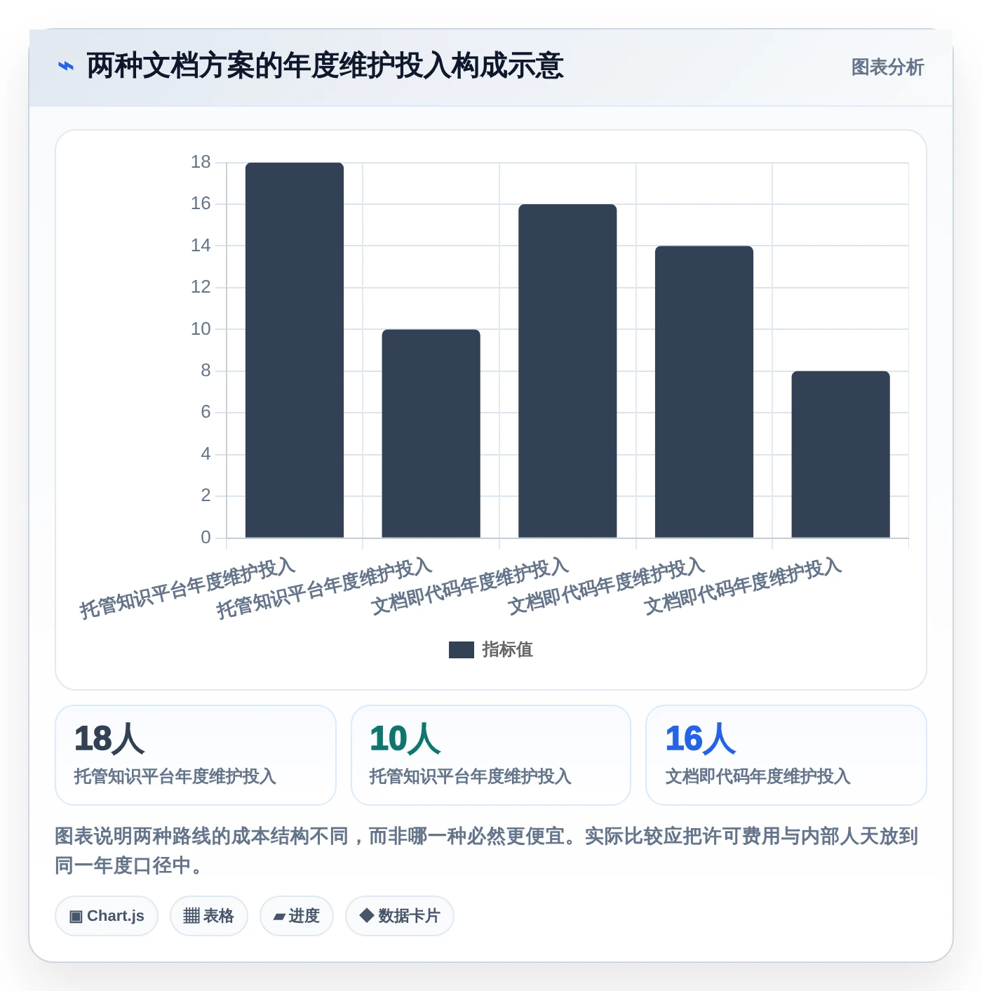 提升团队效率:2026年最值得投资的6大记录开发文档的软件
