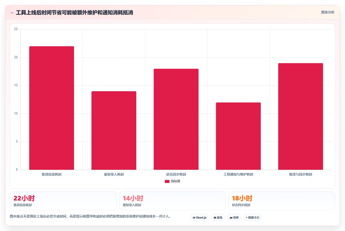 提升团队效率!2026年不可错过的7款项目管理协同平台推荐