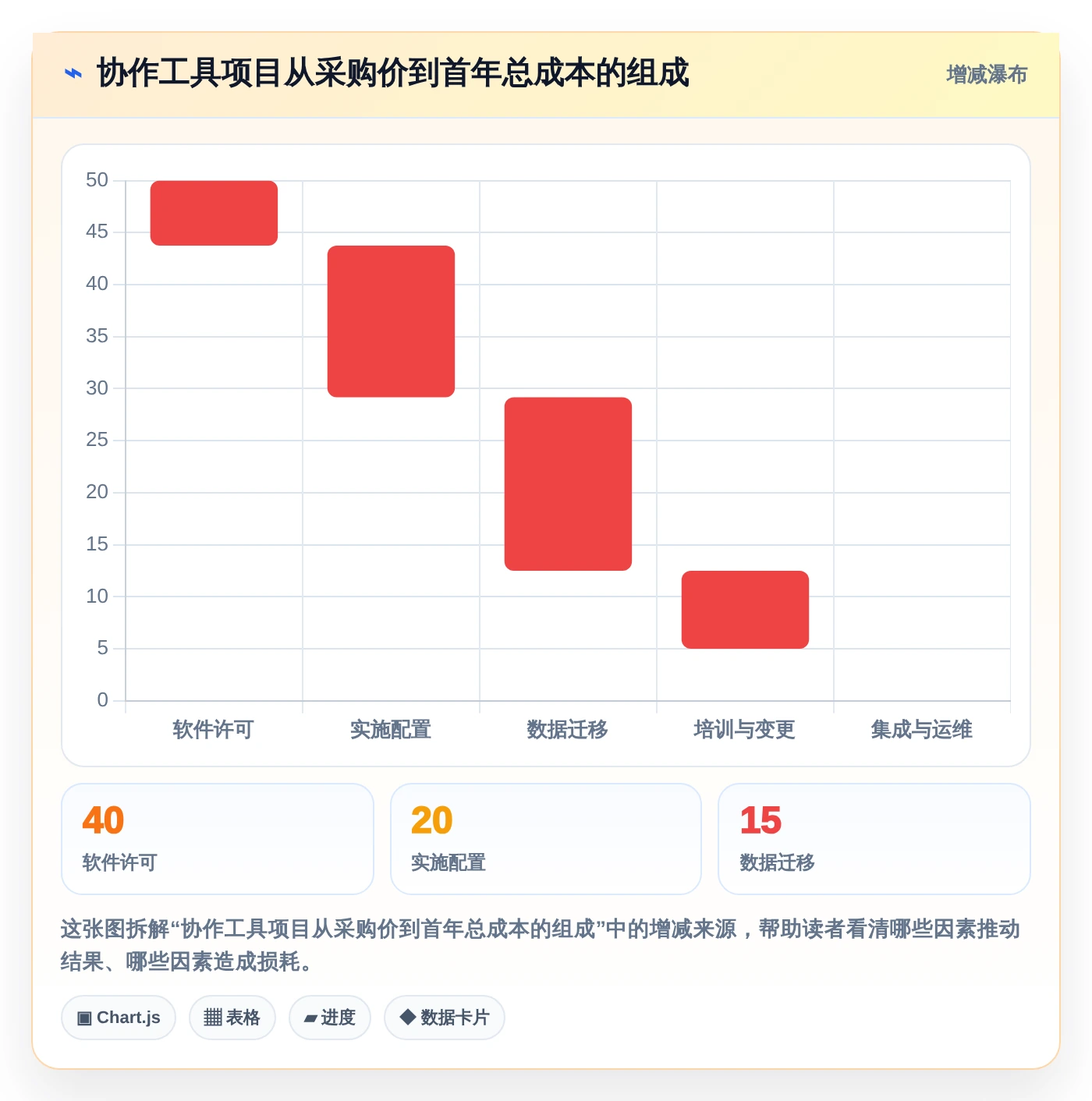 提升团队协作：2026年6款热门内部管理工具推荐