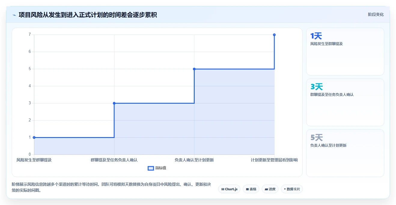 突破效率瓶颈:2026年度7大工业自动化项目进度管理软件工具推荐