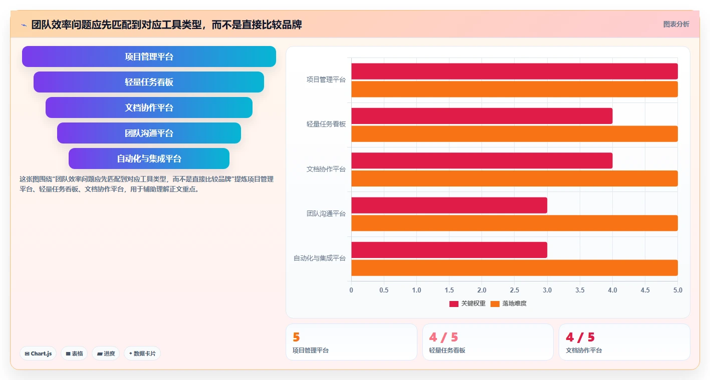 2026年效率革命：6款顶级wookteam