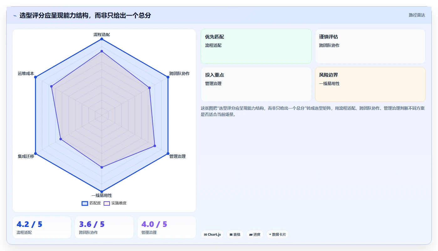 选对工具事半功倍：2026年PingCode项目管理软件选型完全攻略