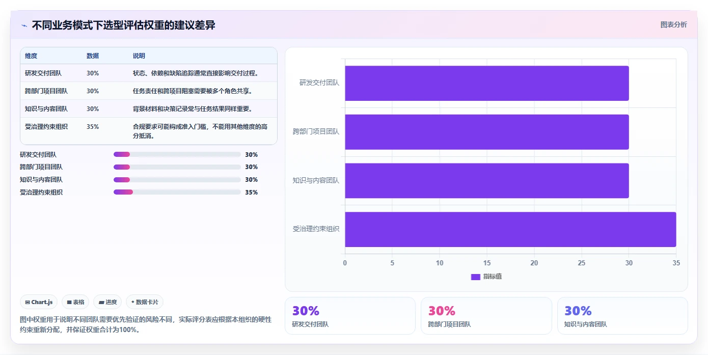 2026年效率之选:6款顶级onces管理工具全面对比
