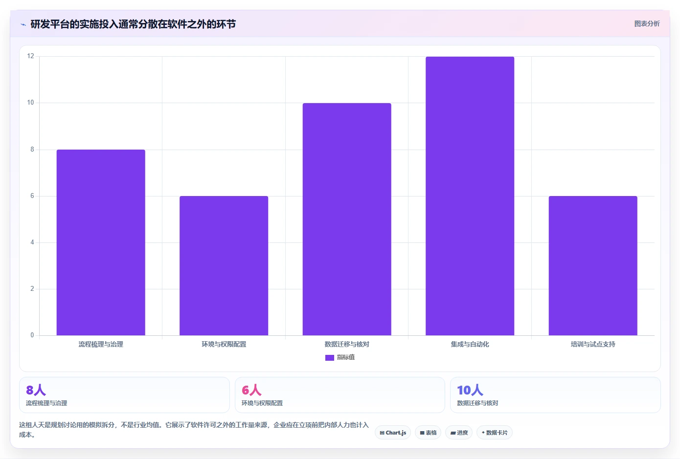 2026年企业级研发管理平台选型指南：6款主流工具对比分析