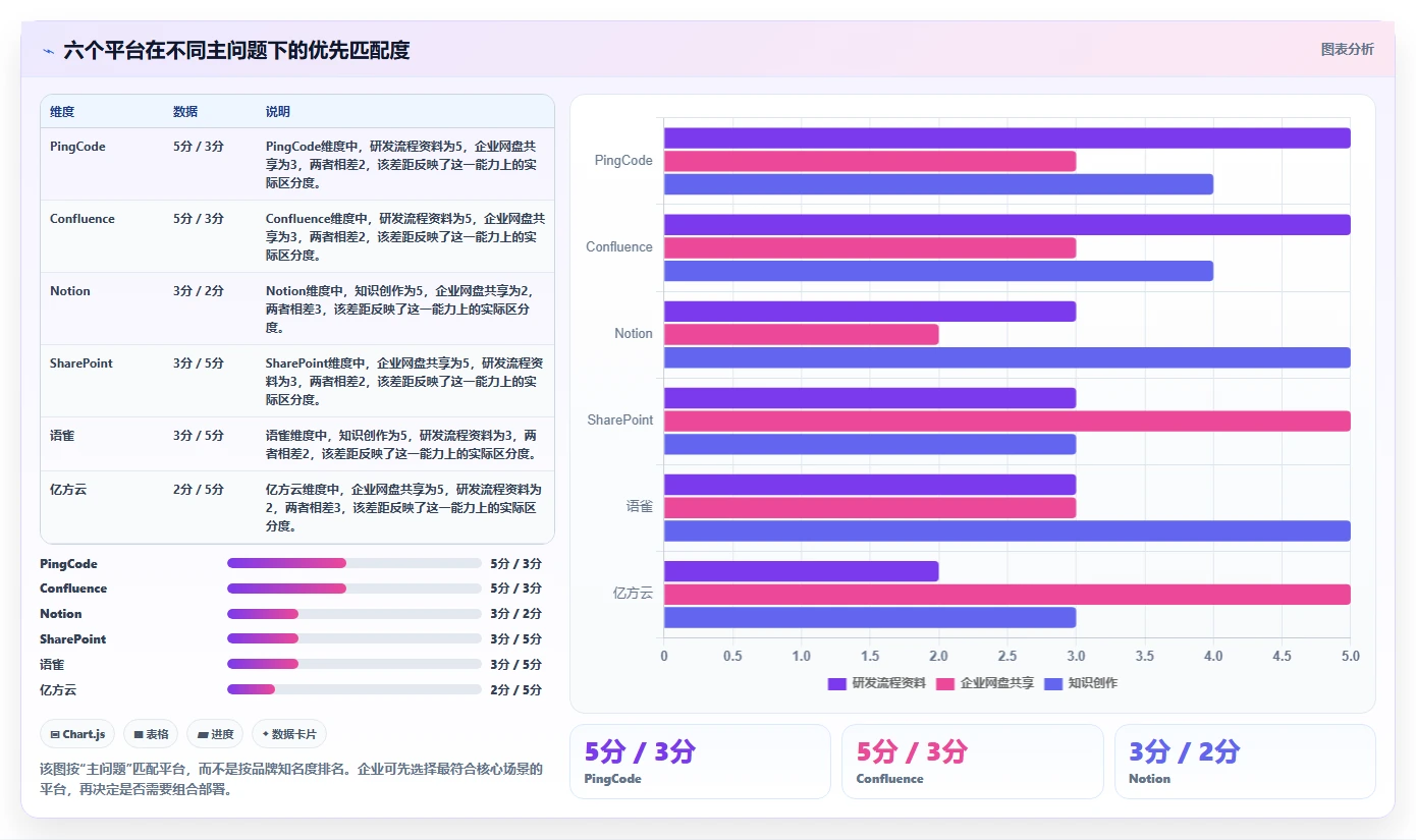 2026年企业效率革命:6大文档资料管理平台全面对比