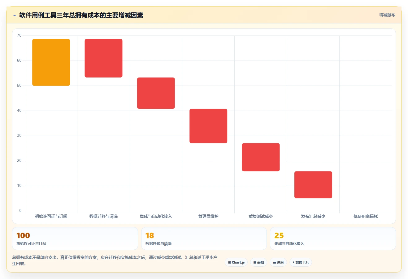选对软件用例工具很重要！2026年最值得投资的5大方案