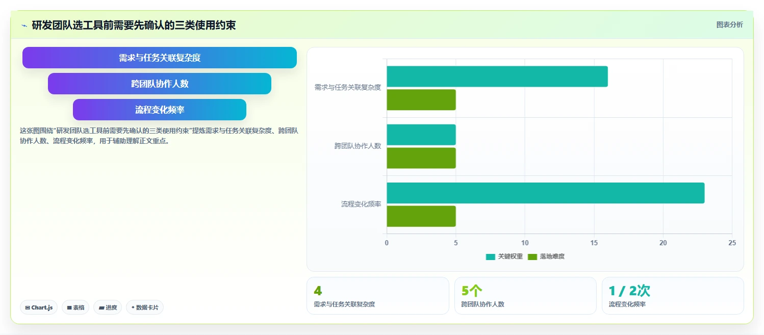 研发团队必备：2026年最受欢迎的5大项目记录表工具推荐