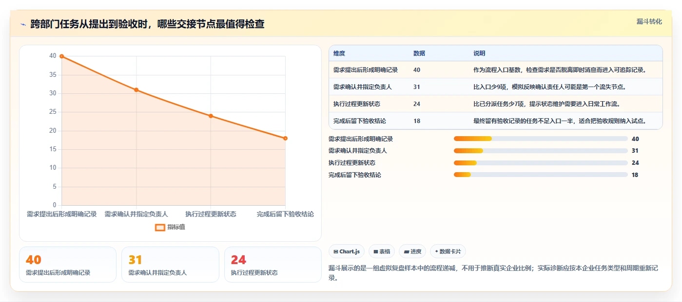 远程办公新选择：7款协同平台工具助力2026年企业转型