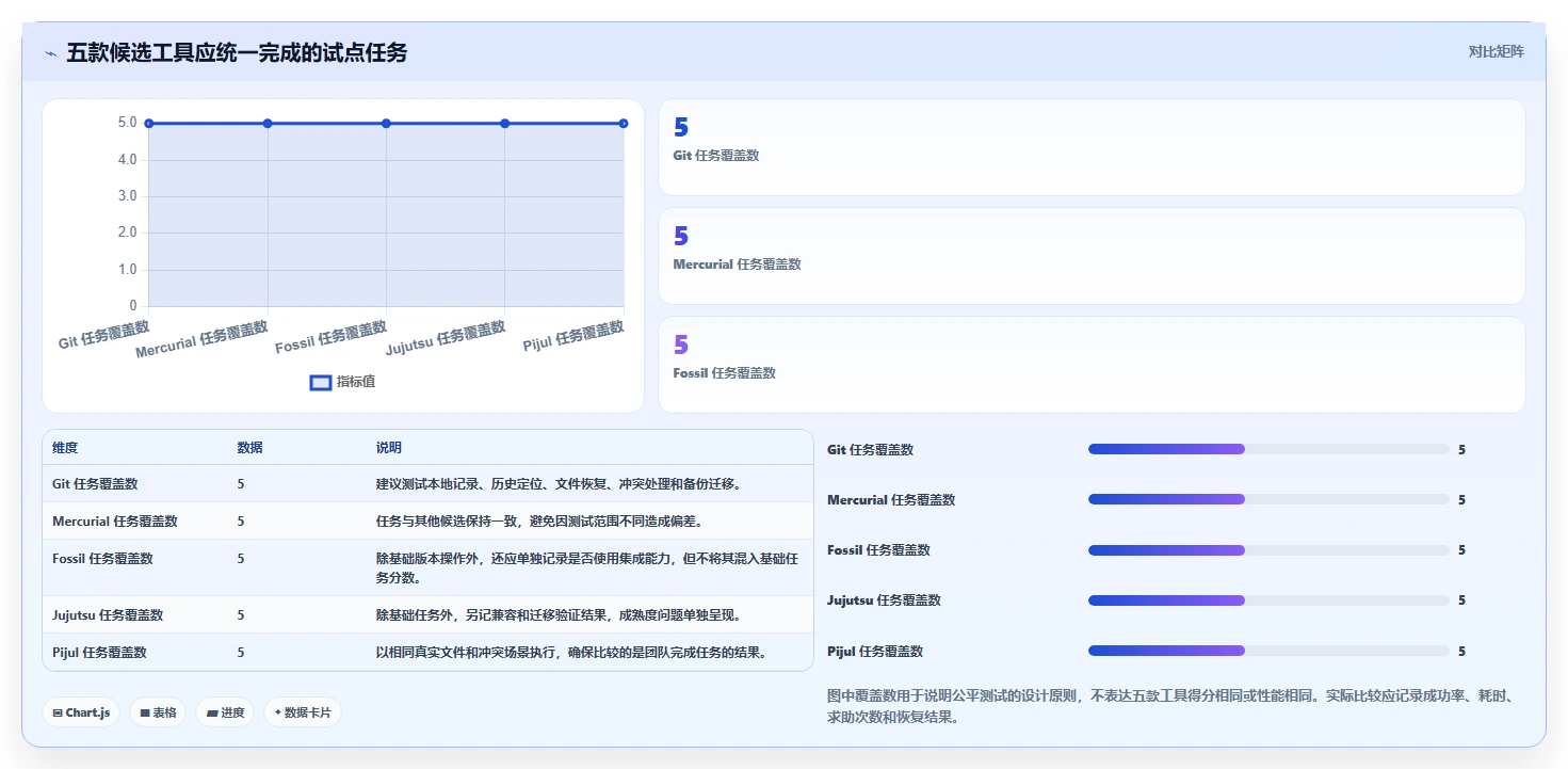 项目经理必读:2026年5大单机版本管理系统工具选型指南