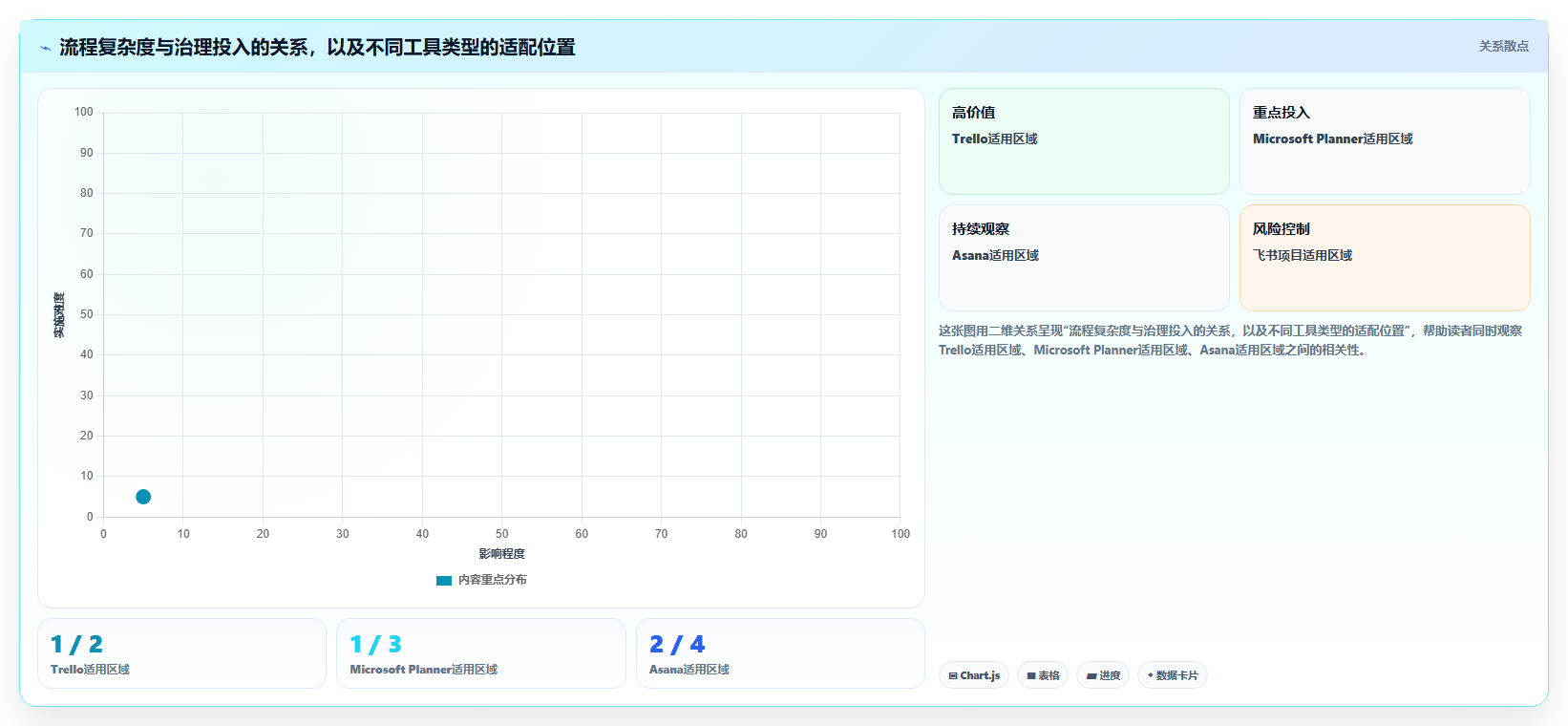 2026年效率之选:6大任务计划管理系统工具对比指南