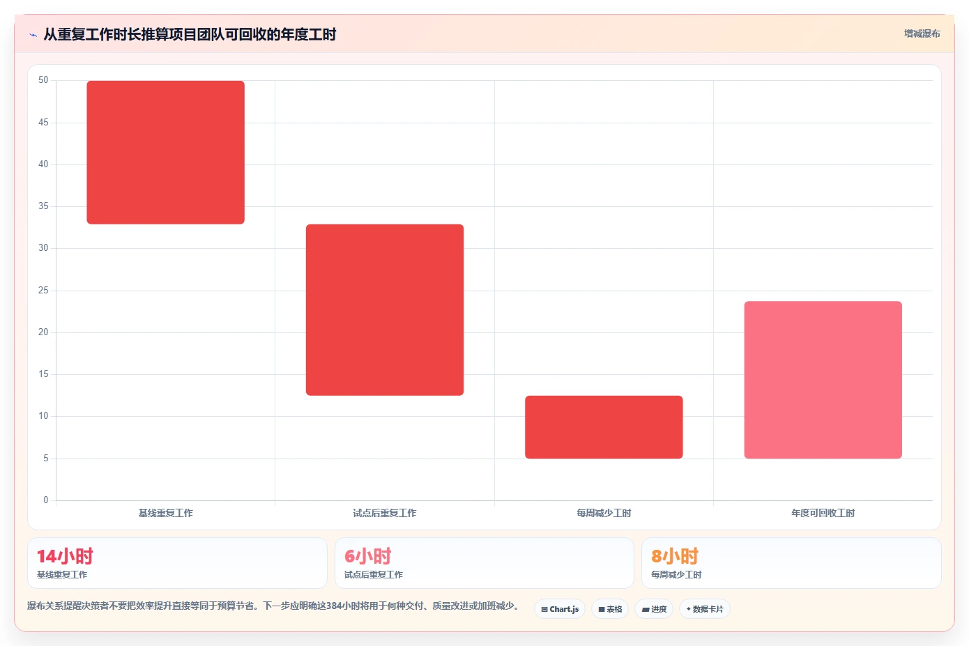 选对工具事半功倍:2026年access做项目管理软件选型指南