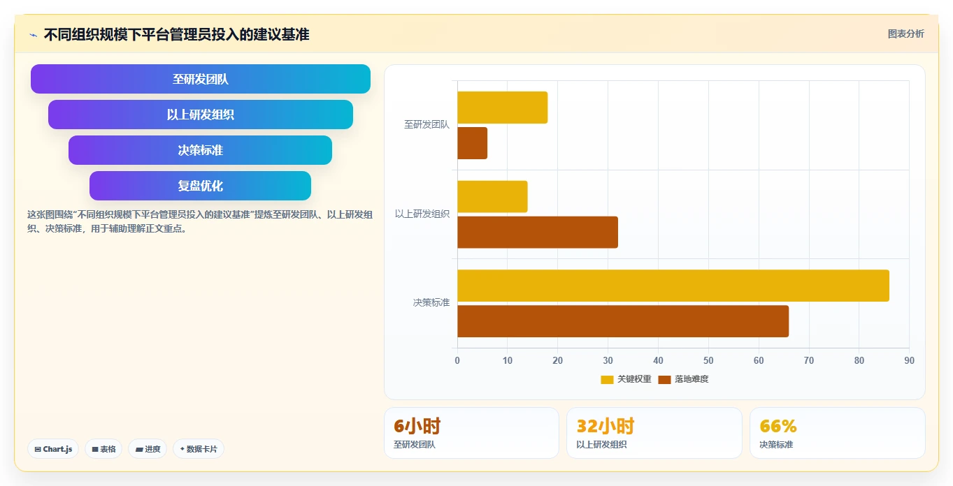 2026年项目管理软件SaaS大盘点：6款最受欢迎的研发管理工具