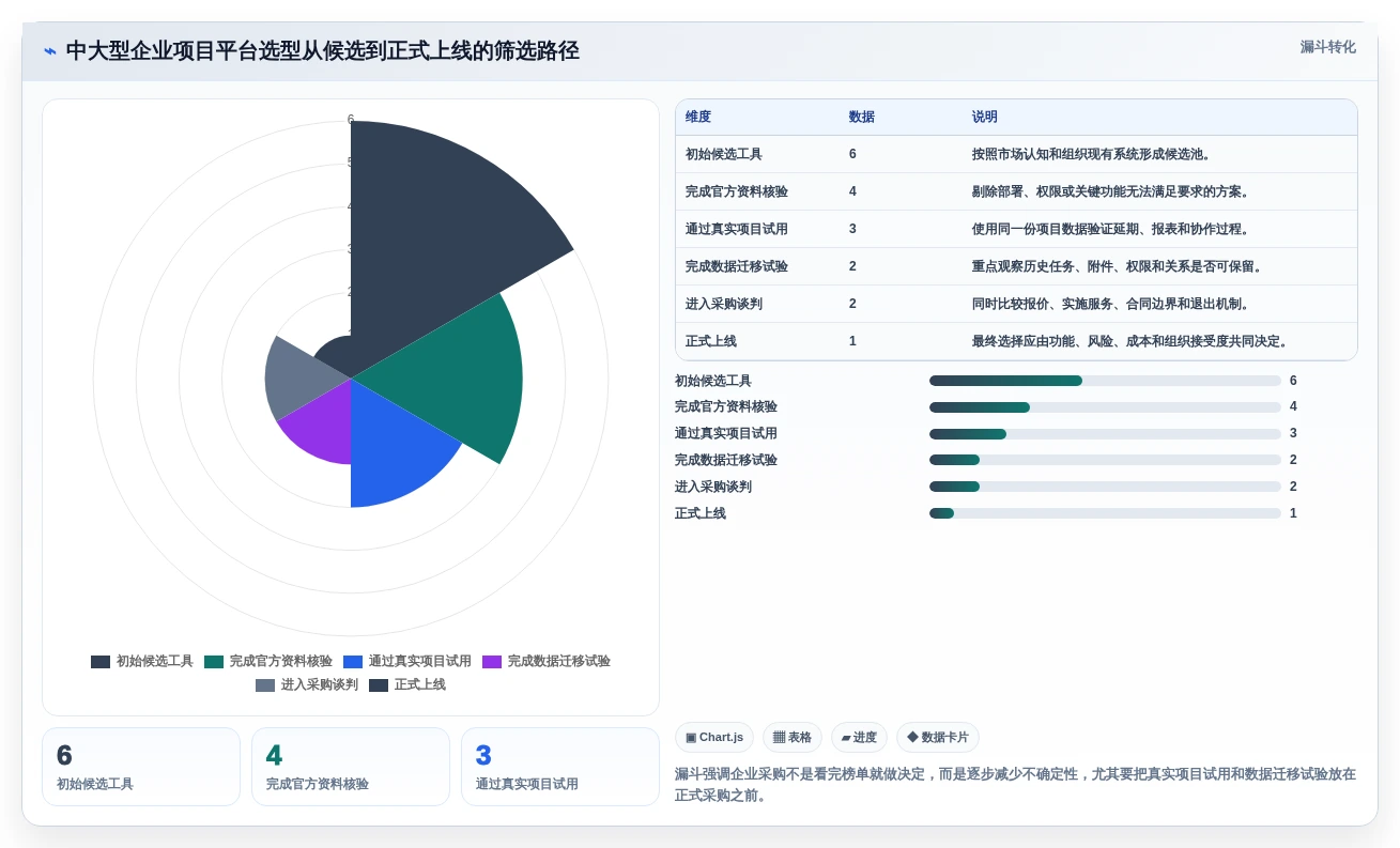 项目经理必读:2026年6款热门项目里程碑管理软件选型指南