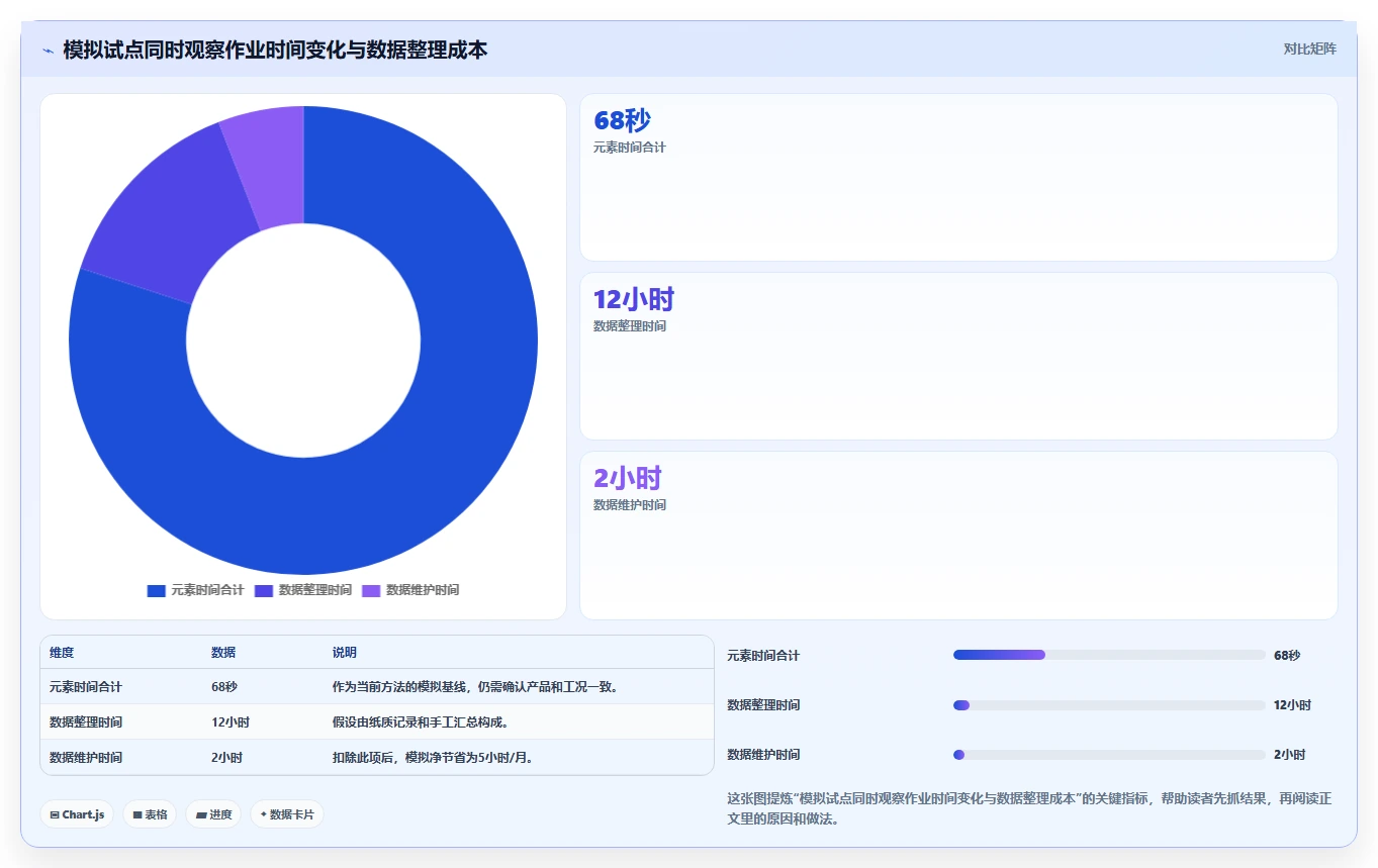 2026年标准工时测定软件大盘点:6款提升效率的顶级工具