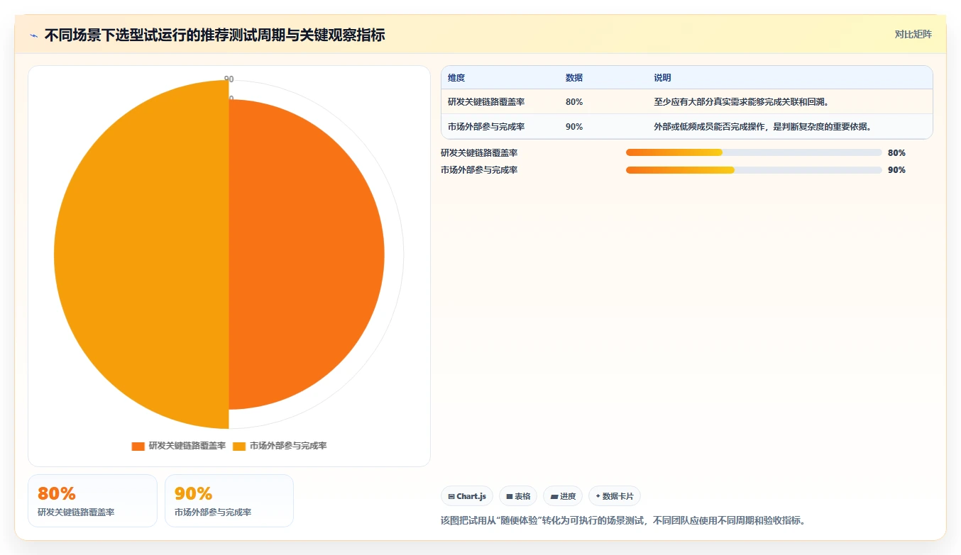 2026主流项目管理工具有哪些?多场景选型测评与避坑指南